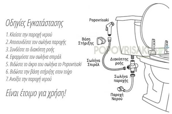 Popovrisaki με ζεστο νερο