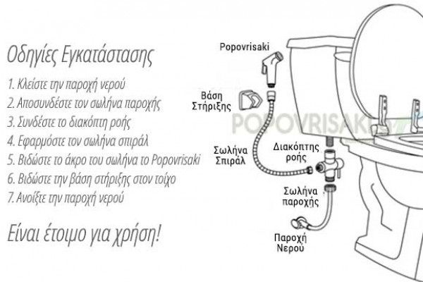 Popovrisaki με ζεστο νερο
